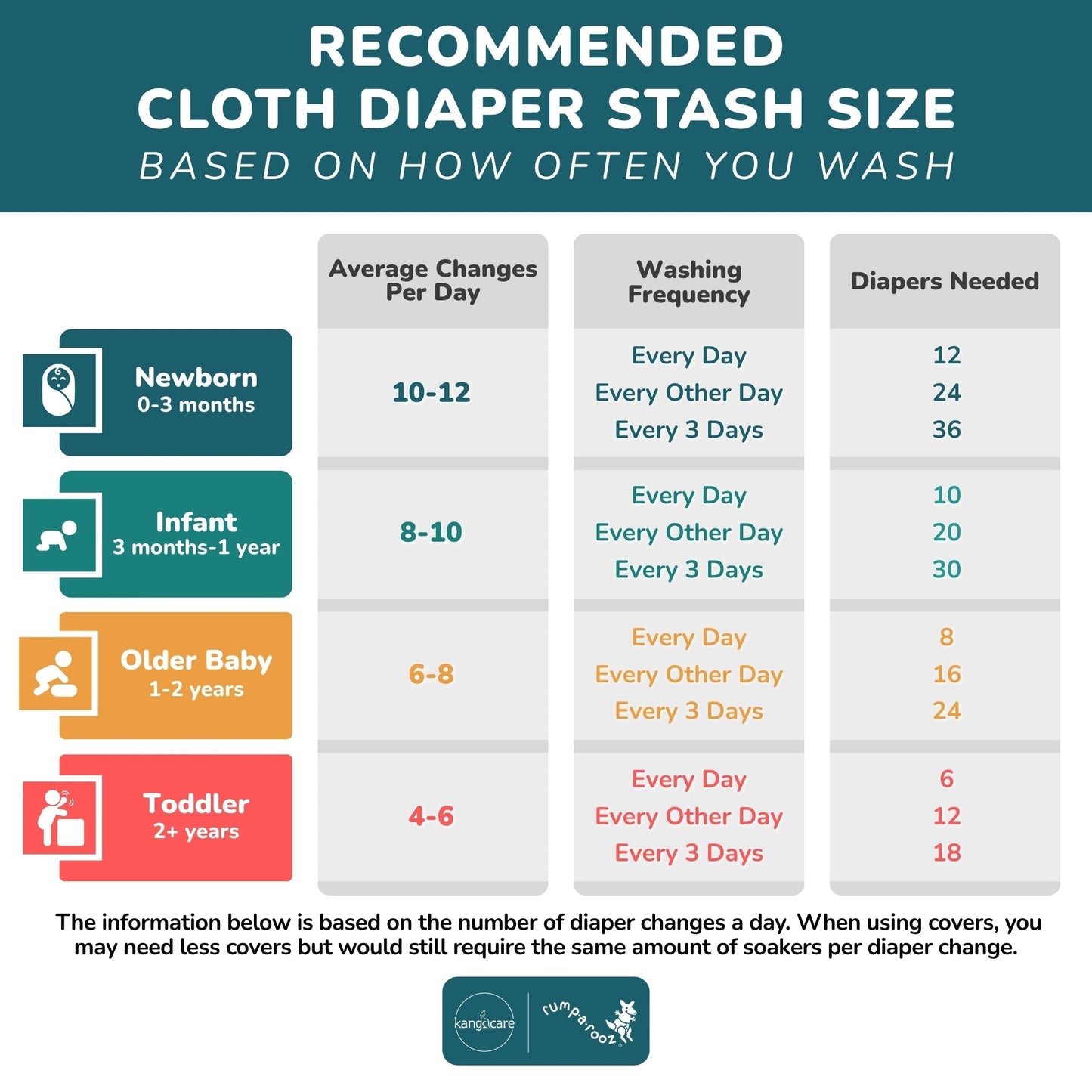 Rumparooz OBV G3 One Size Pocket Cloth Diaper - Caribbean Teal