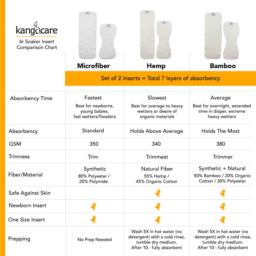 Rumparooz Stay Dry G3 One Size Pocket Cloth Diaper - Lily