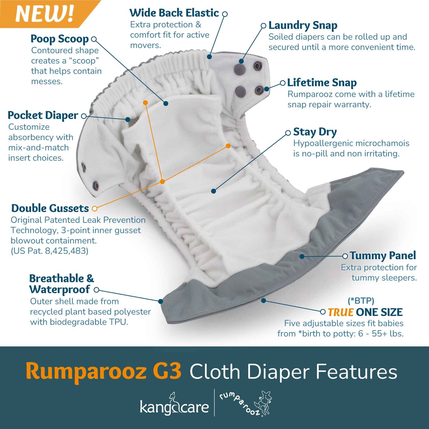 Rumparooz Stay Dry G3 One Size Pocket Cloth Diaper - Soar